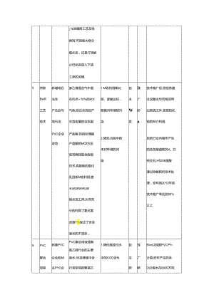 7个重点行业清洁生产技术推行方案.docx