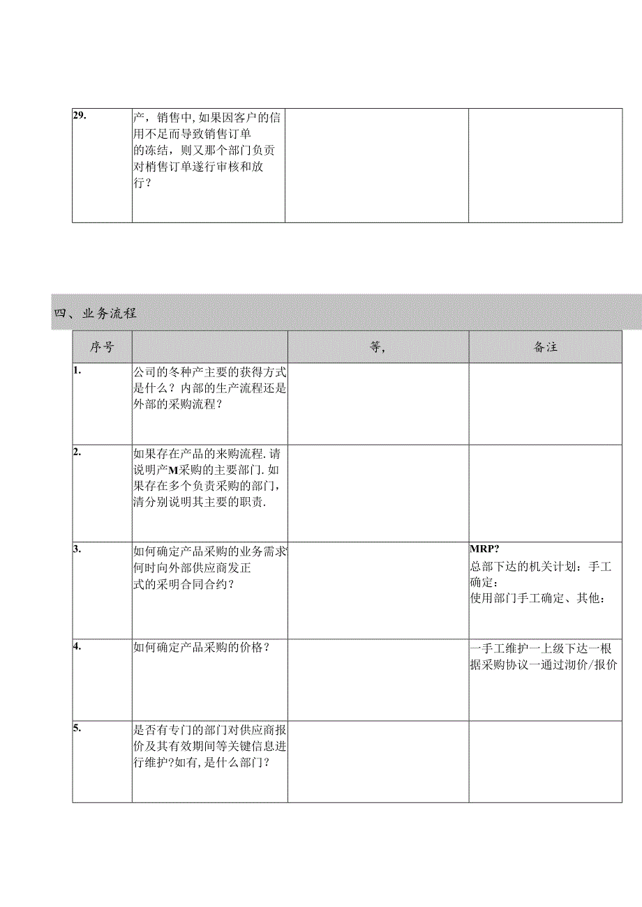 某集团ERP推广项目的情况调查问卷.docx_第3页