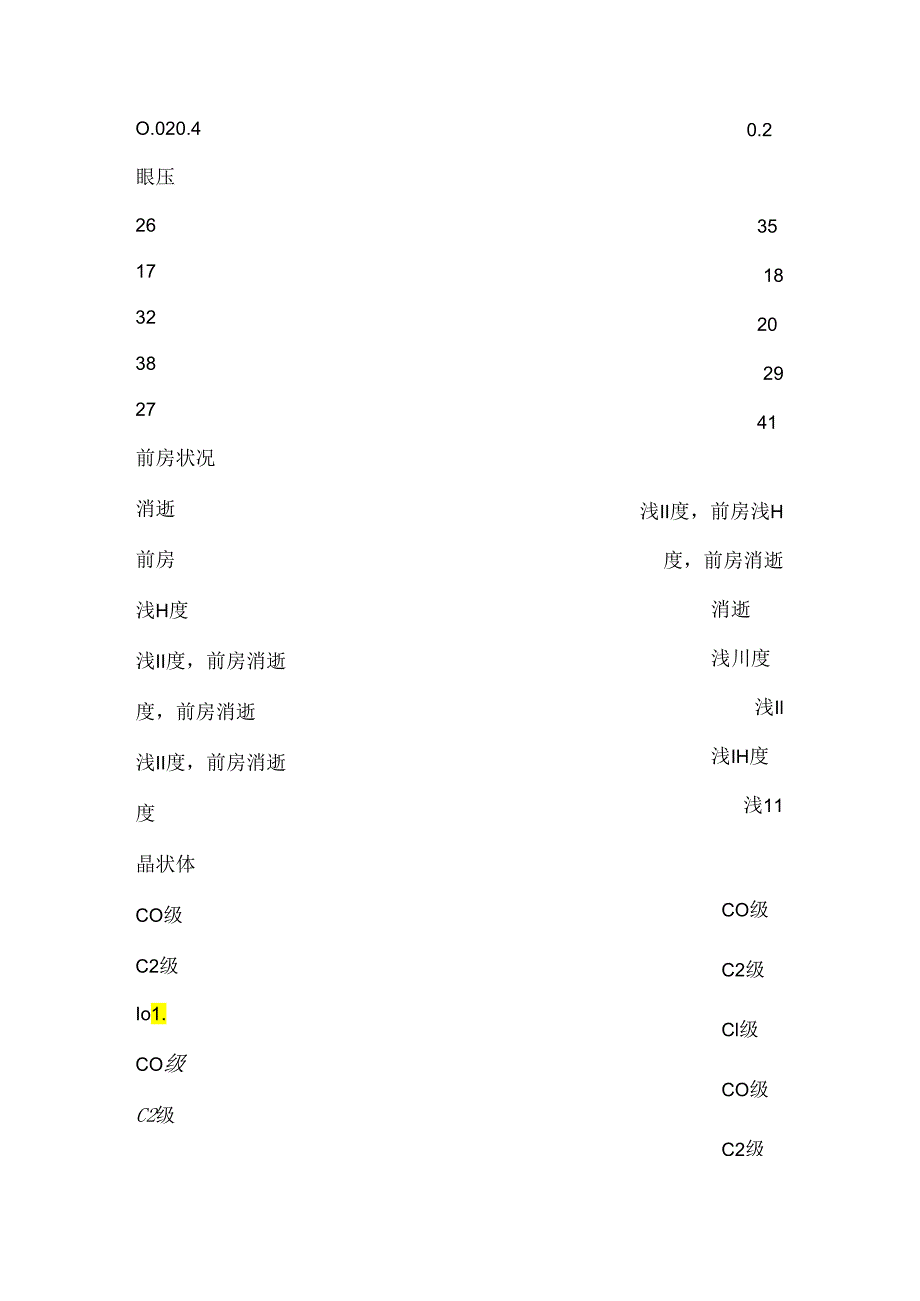 5例恶性青光眼病人的观察及护理.docx_第3页