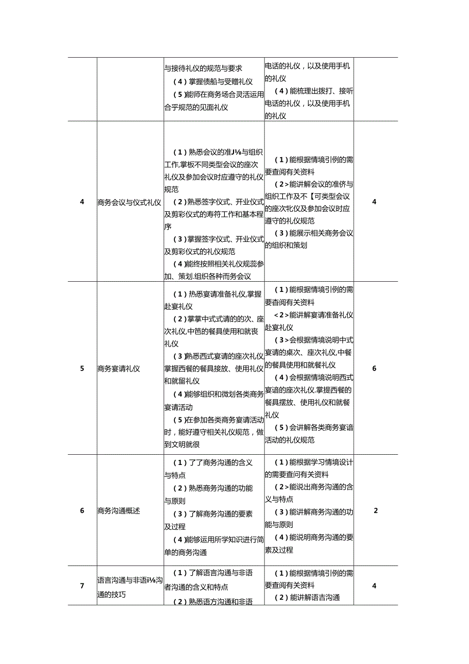 商务礼仪与沟通课标教学教案.docx_第3页