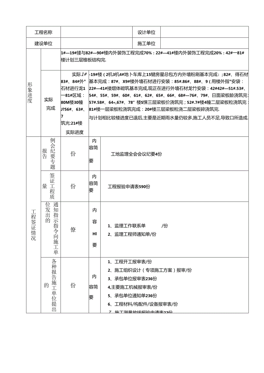 [监理资料]监理月报（第13期）.docx_第2页