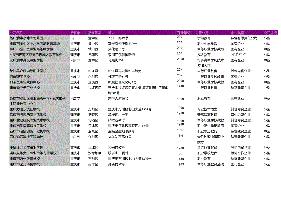 重庆市中等职业学校教育学校名录2018版225家.docx_第3页