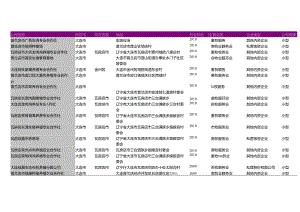 大连市畜牧服务专业合作社名录2018版342家.docx