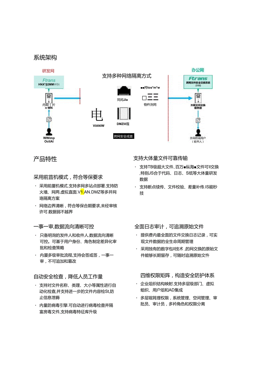 【白皮书市场研报】FtransFerry跨网文件安全交换系统白皮书.docx_第2页