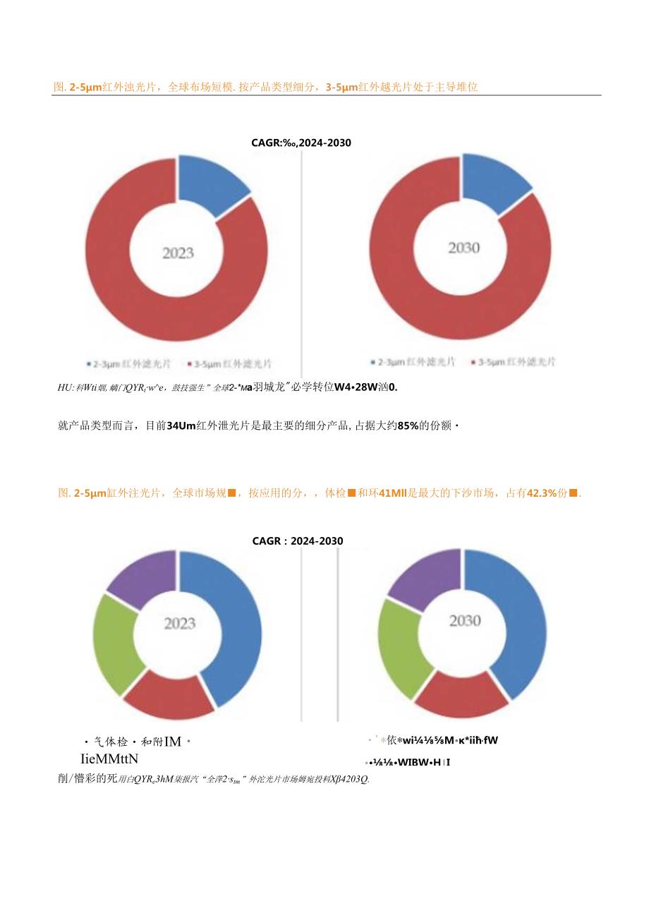 2-5μm 红外滤光片全球前5强生产商排名及市场份额.docx_第3页