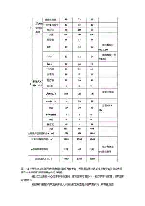 社区卫生服务中心站建设标准.docx