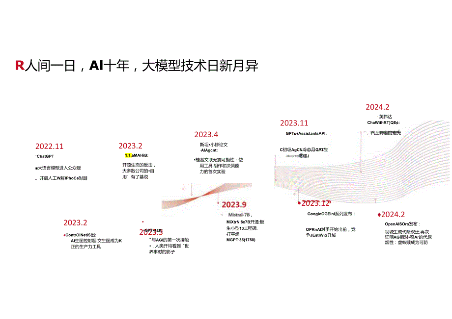 2024年AIGC引领保险数智化变革报告.docx_第2页