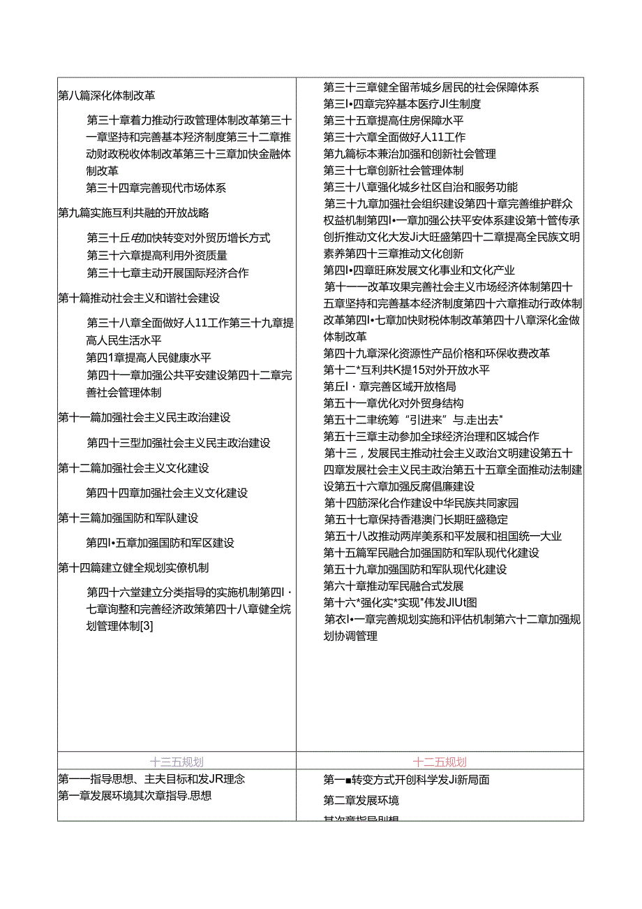 “十一五-、十二五、十三五”规划纲要对比.docx_第2页