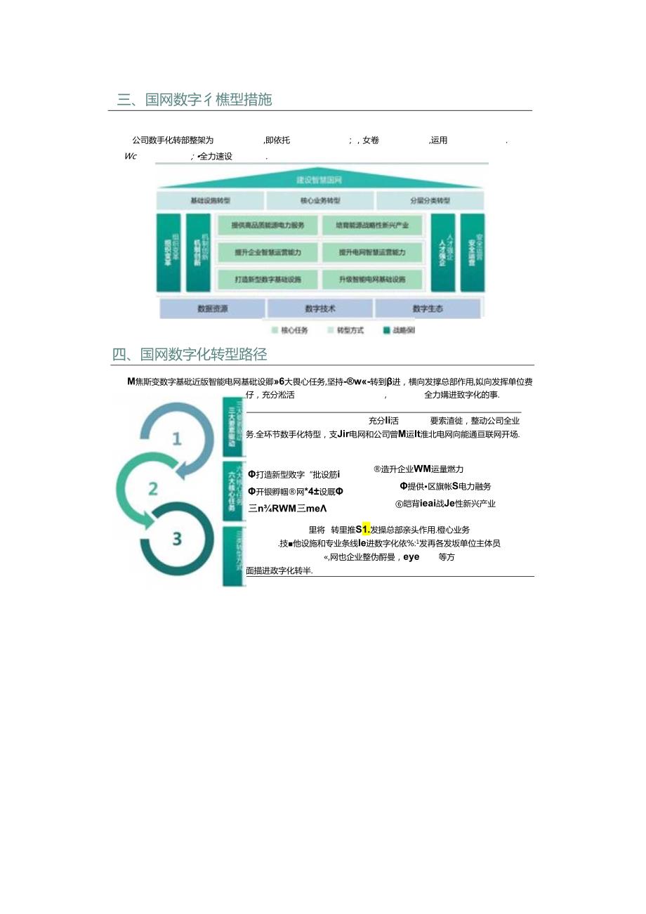 电网公司数字化转型总体规划与实践汇报方案.docx_第2页