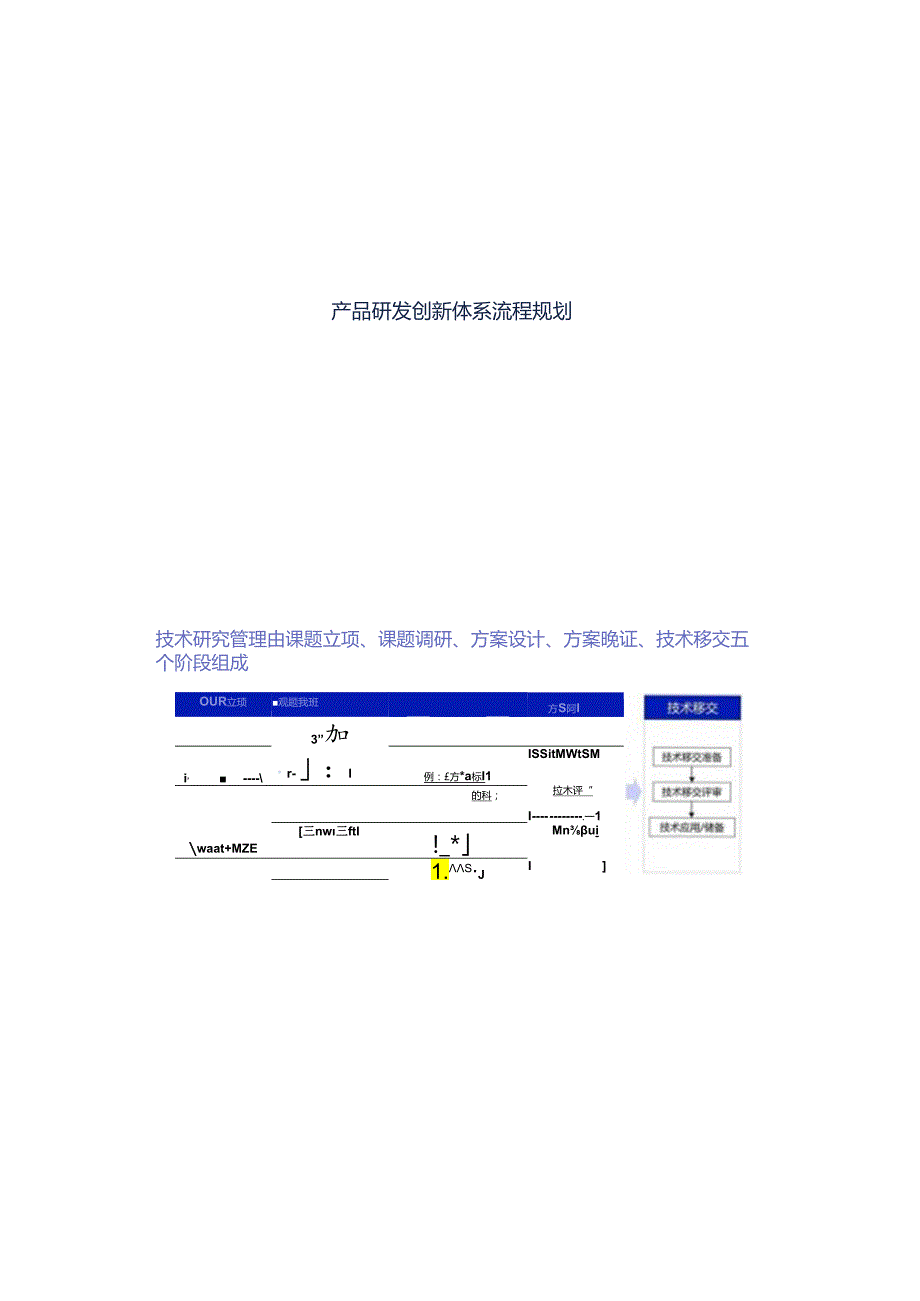 产品研发创新体系流程规划.docx_第1页