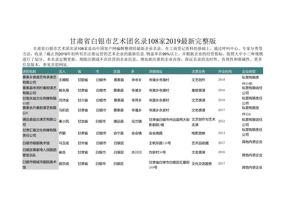 甘肃省白银市艺术团名录2019版108家.docx_第1页