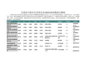 甘肃省白银市艺术团名录2019版108家.docx