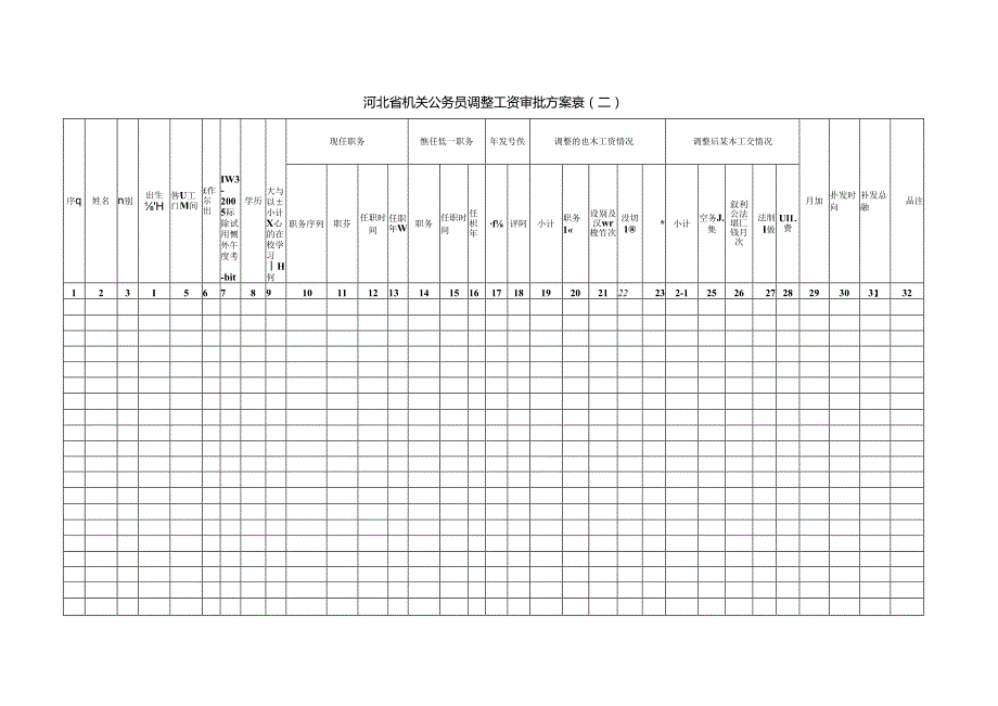 河北省机关公务员调整工资审批方案表（二）.docx_第1页