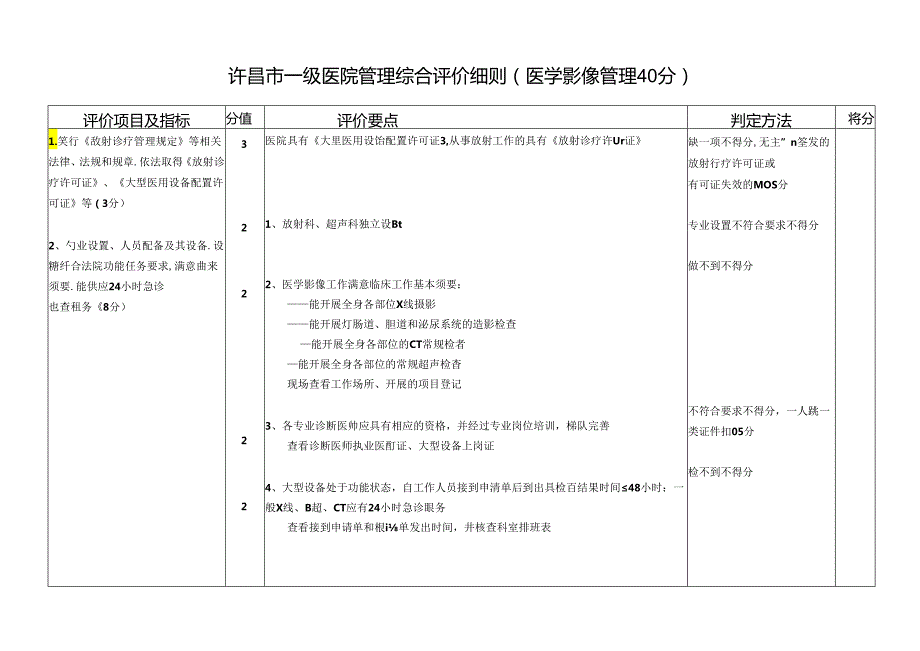 A一级医院综合评价标准-医学影像40分).docx_第1页