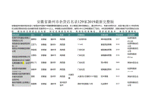 安徽省滁州市杂货店名录2019版129家.docx