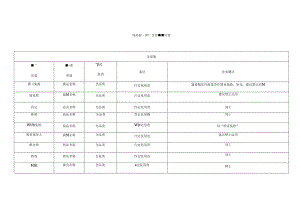 9月商品标题和广告词敏感词语解读.docx