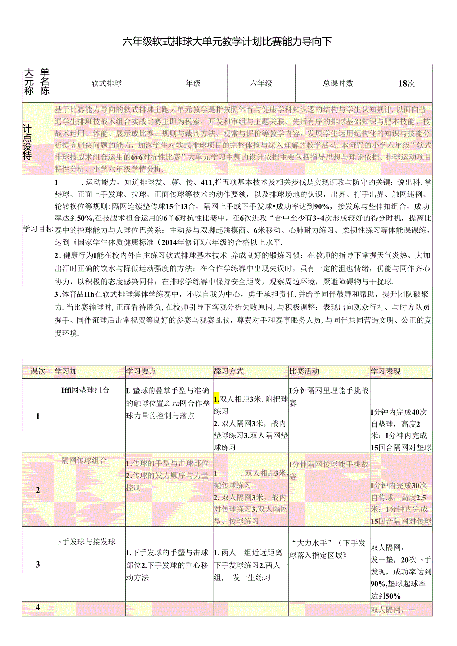 小学体育教学：36-六年级软式排球大单元教学计划比赛能力导向下.docx_第1页