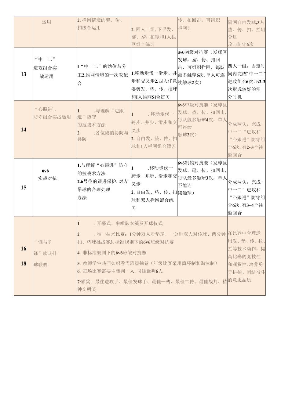 小学体育教学：36-六年级软式排球大单元教学计划比赛能力导向下.docx_第3页