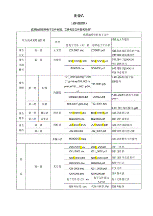 《成果地质资料汇交格式》附录A、B（2008-3-10）.docx