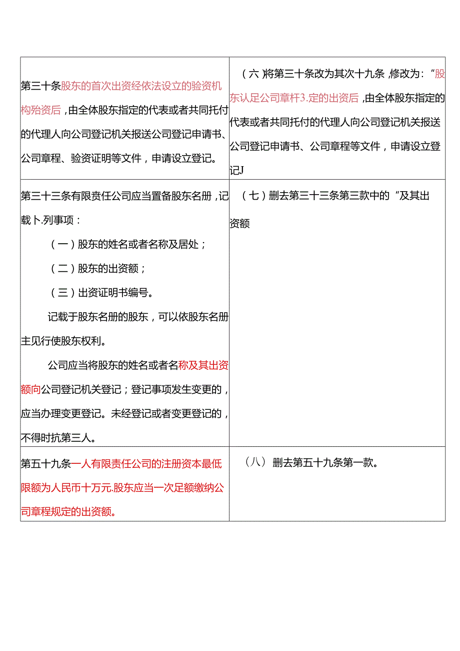 2024年最新公司法修订前后对比范文.docx_第3页