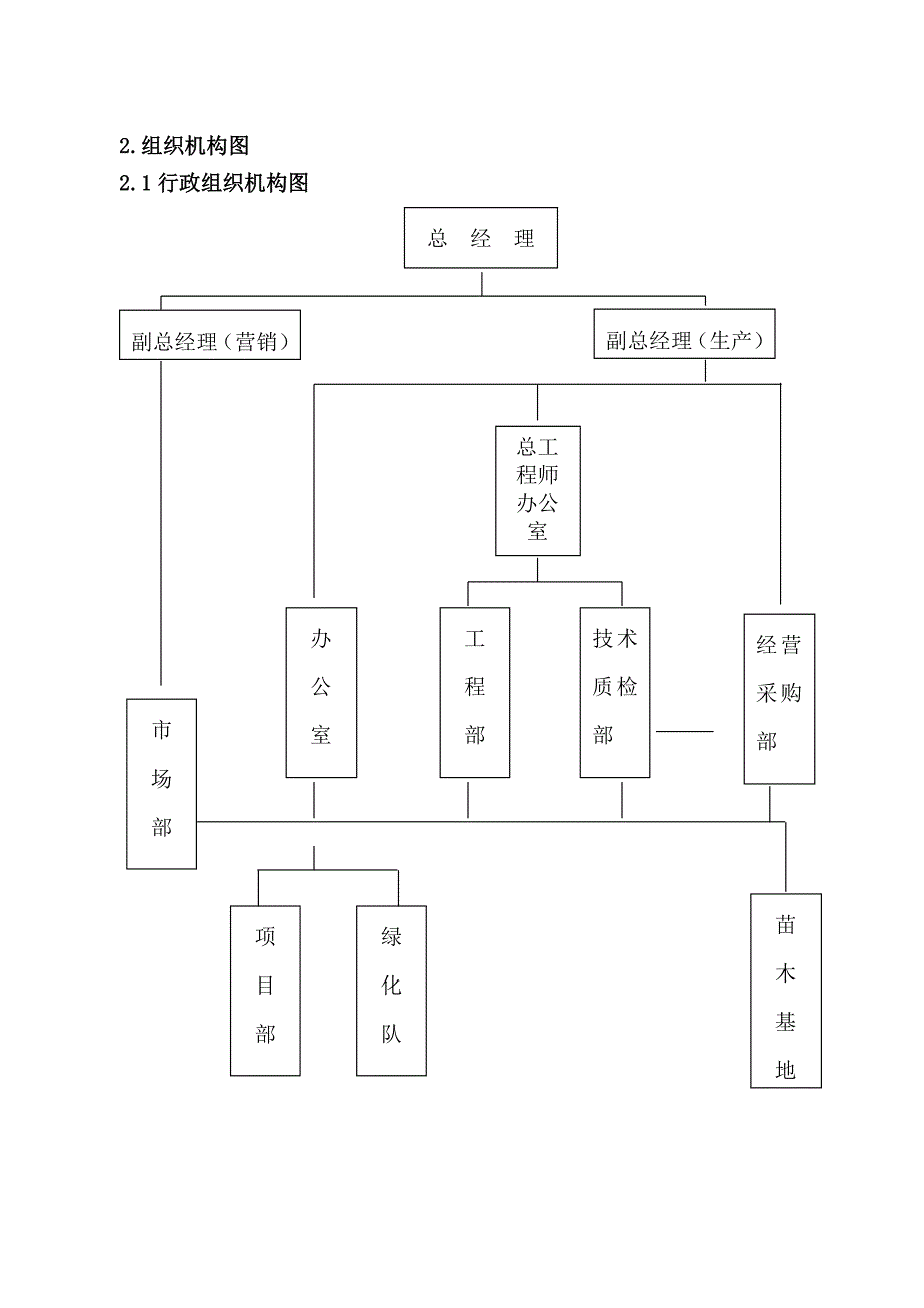 森林公园景观绿化工程施工组织设计.doc_第2页