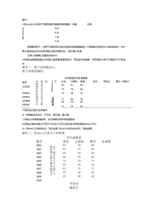 excel操作题.docx