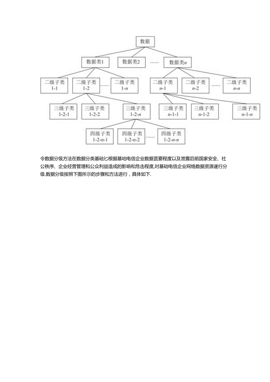 全面解读数据安全法规.docx_第3页