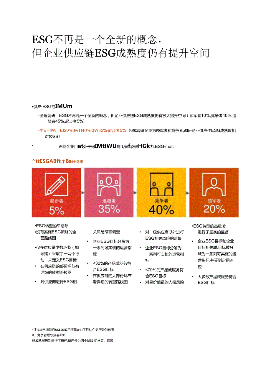 2024绿色供应链白皮书.docx_第2页