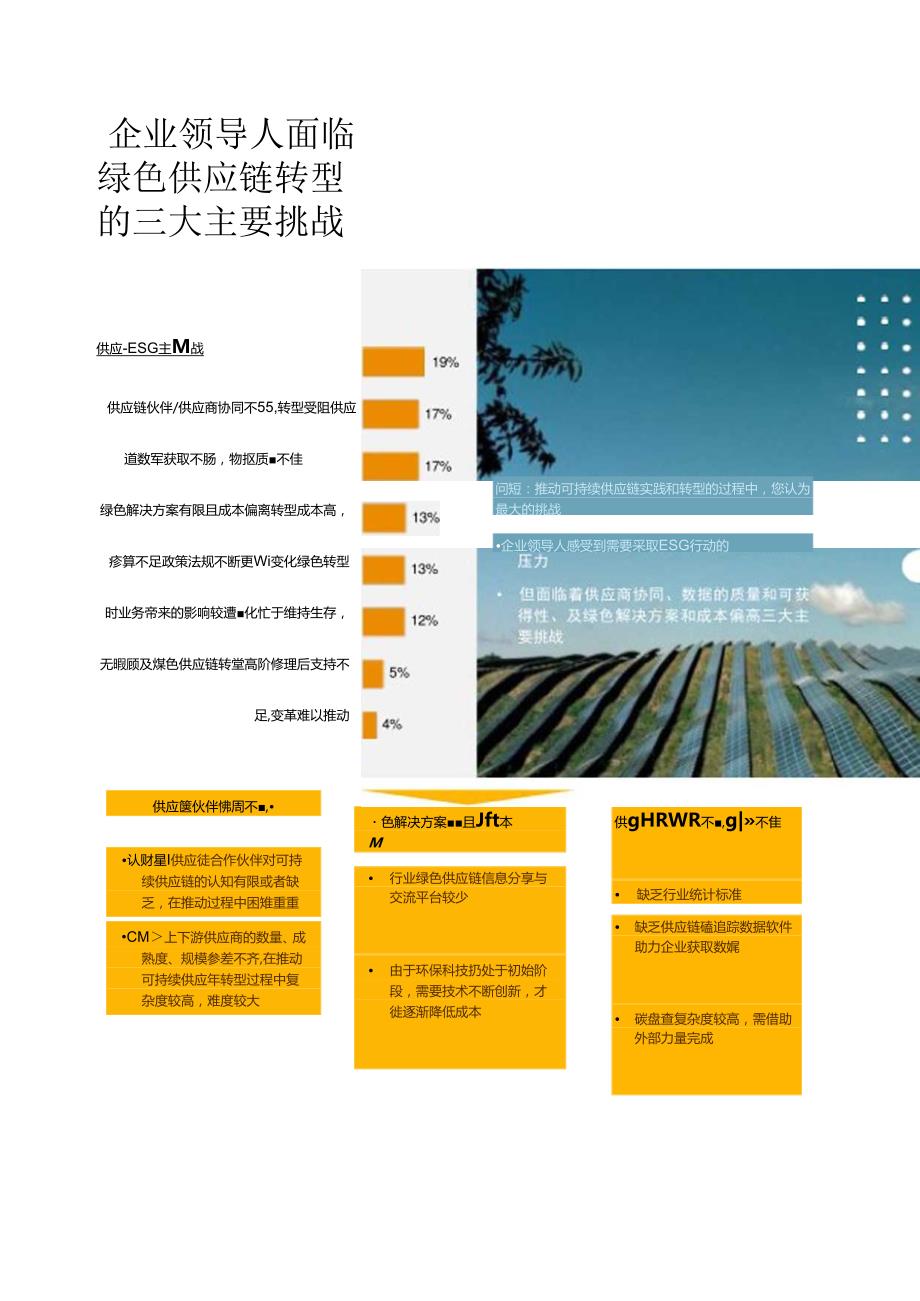 2024绿色供应链白皮书.docx_第3页