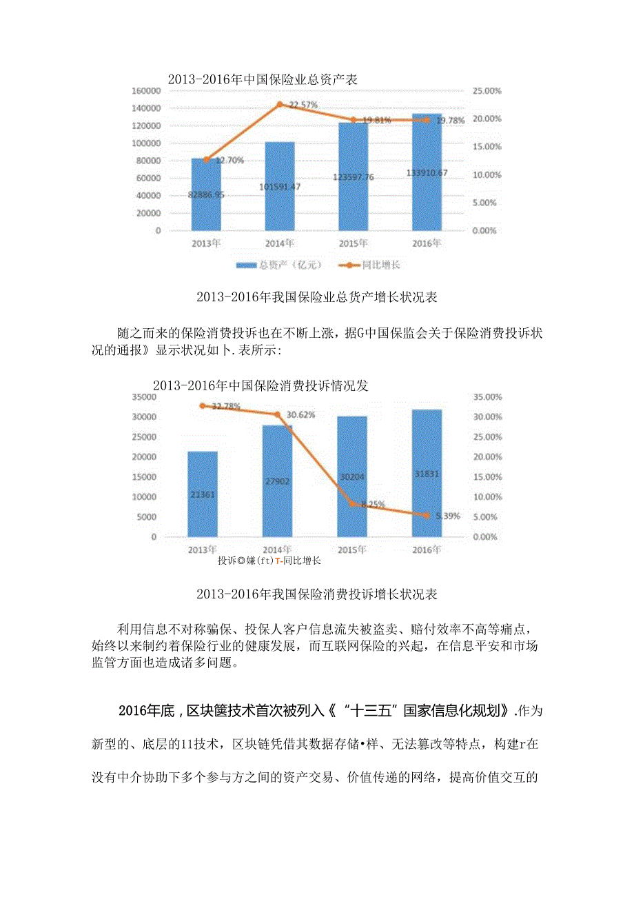 “区块链保险”看区块链如何解决保险行业诸多痛点.docx_第2页