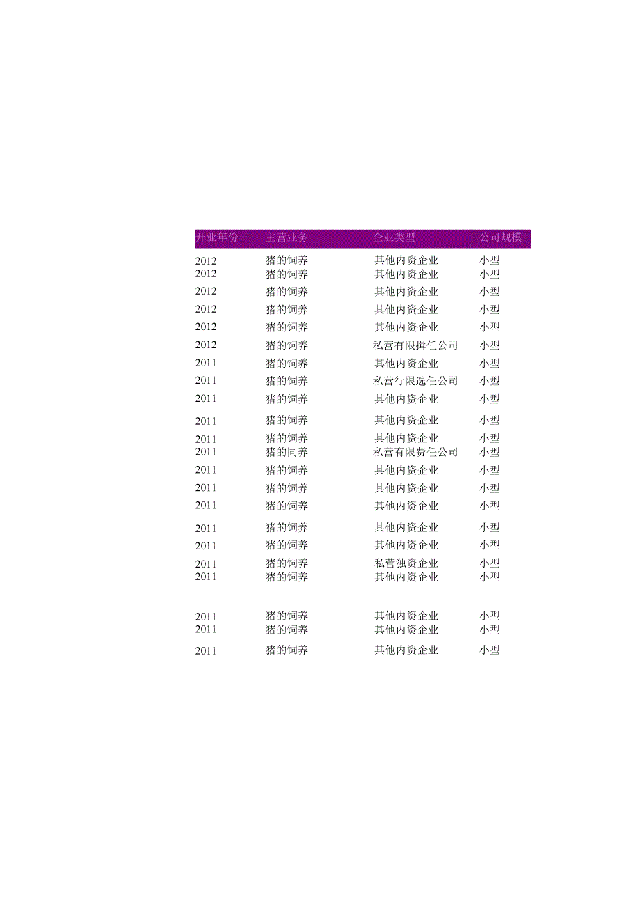 丽水市养猪专业合作社名录2018版463家.docx_第2页