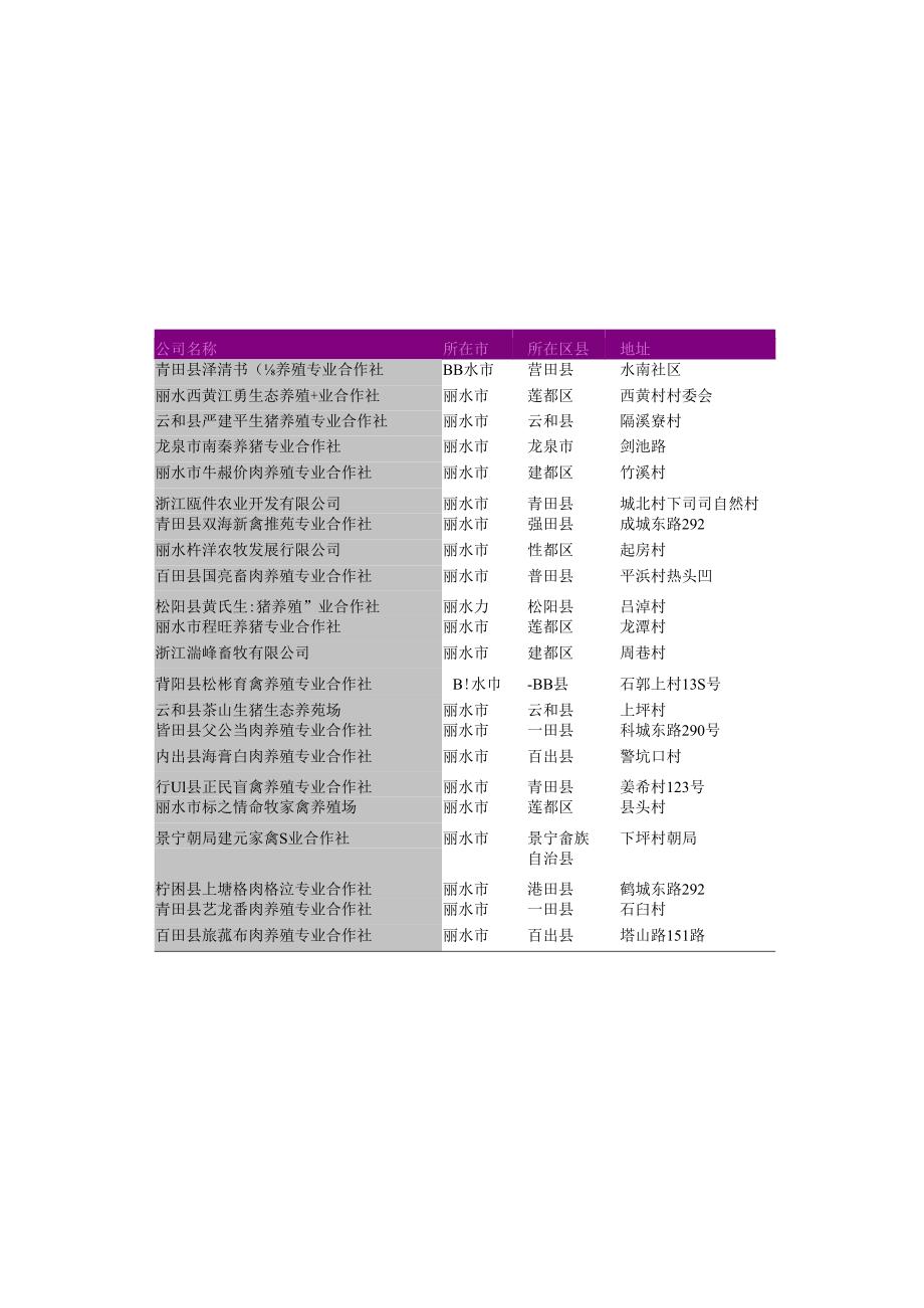 丽水市养猪专业合作社名录2018版463家.docx_第3页