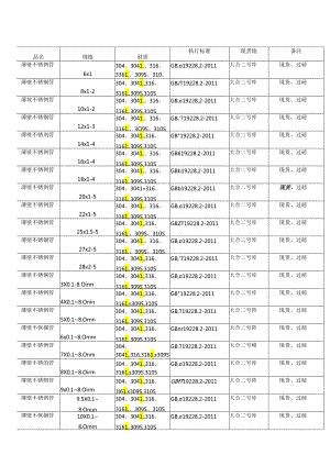 薄壁不锈钢管规格材质表及前景.docx