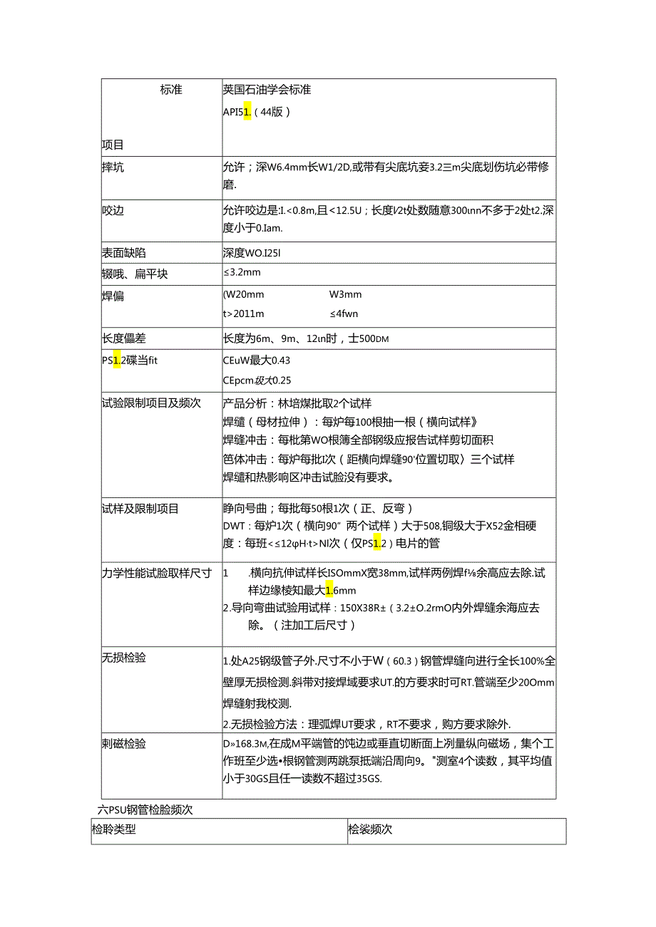 API-5L(44版)工艺要求.docx_第3页