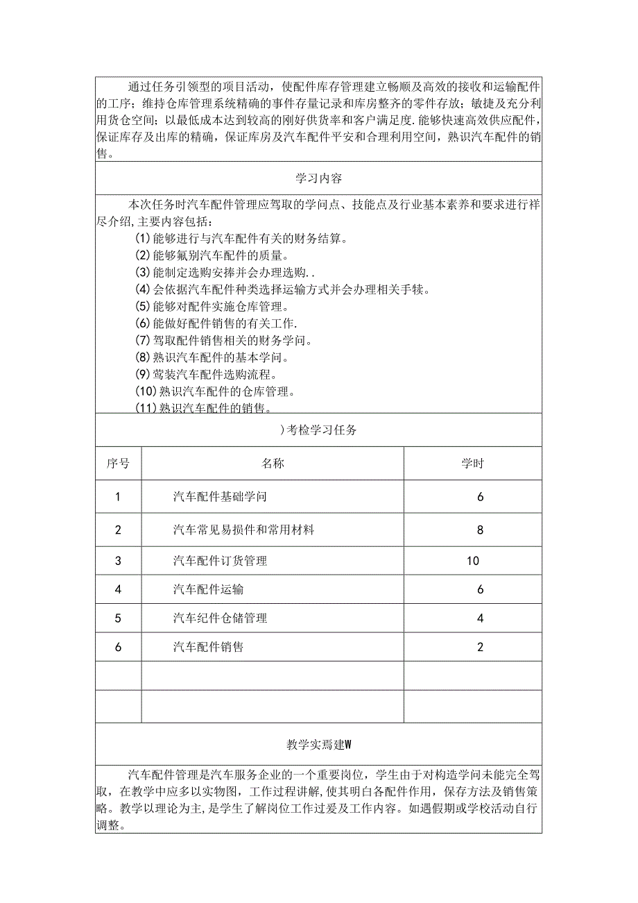 《汽车配件管理》一体化课程标准(0403-3-3-37).docx_第2页