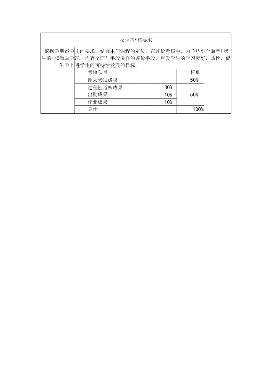 《汽车配件管理》一体化课程标准(0403-3-3-37).docx_第3页