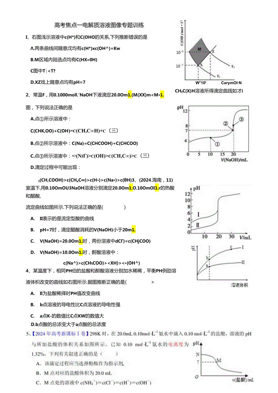 2024热点专题—电解质图像题.docx_第1页