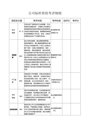 公司标杆班组考评细则.docx