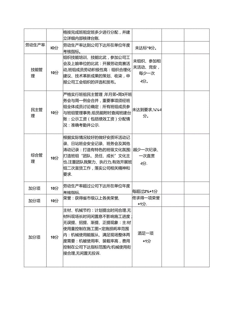 公司标杆班组考评细则.docx_第2页