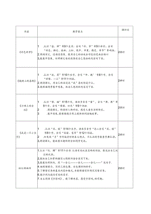 沙滩上的童话 教案.docx