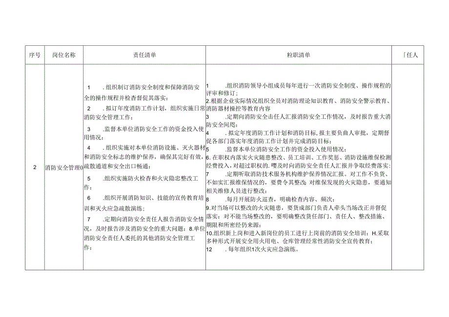 消防安全责任制清单.docx_第2页