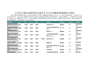 江苏省无锡市建筑物清洁服务公司名录2019版109家.docx