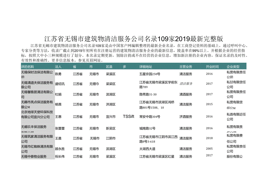 江苏省无锡市建筑物清洁服务公司名录2019版109家.docx_第1页