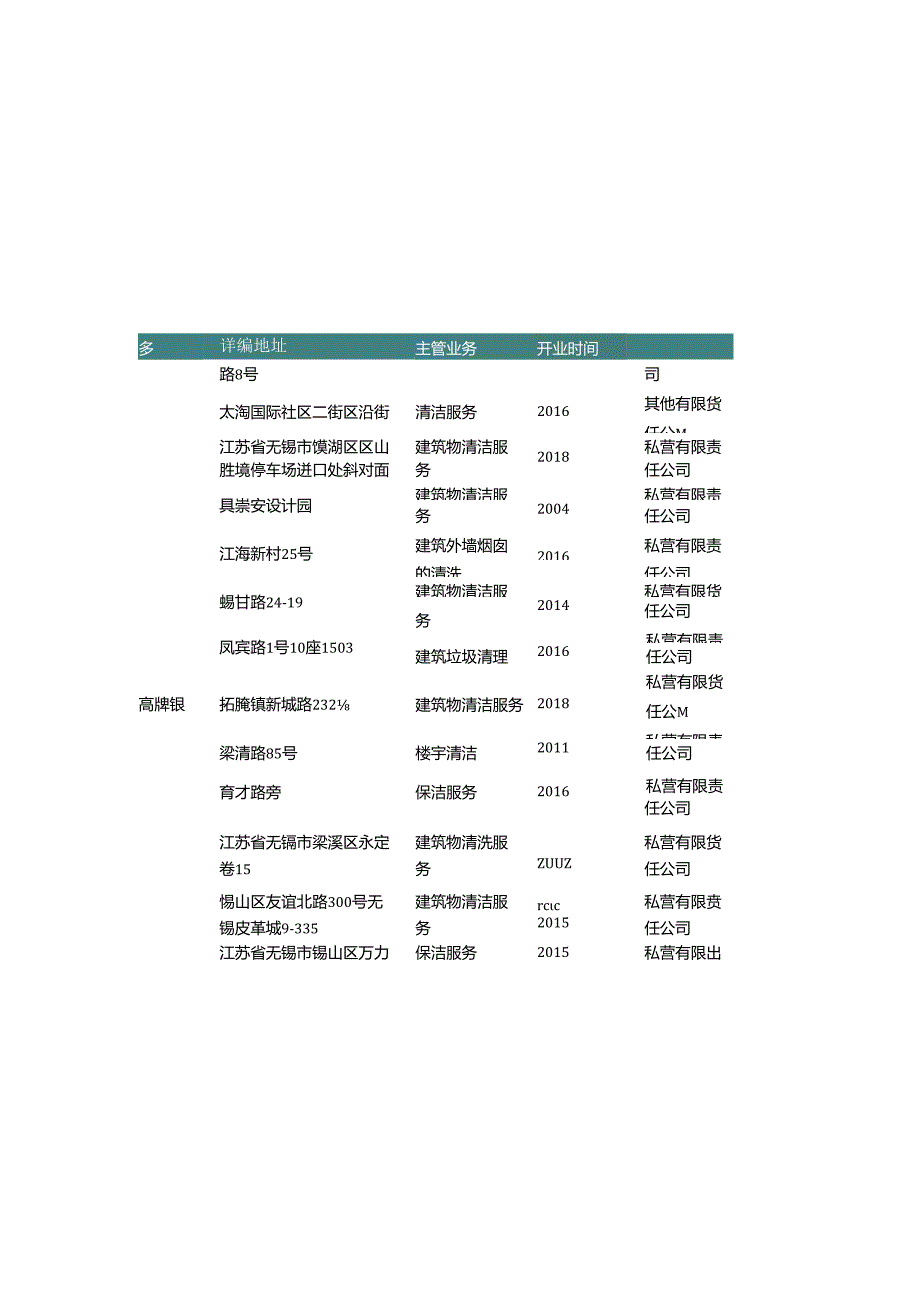 江苏省无锡市建筑物清洁服务公司名录2019版109家.docx_第2页