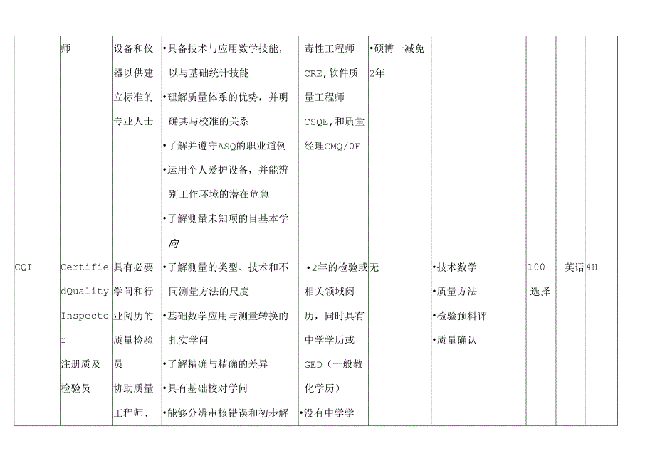 ASQ-认证考试总体介绍.docx_第2页