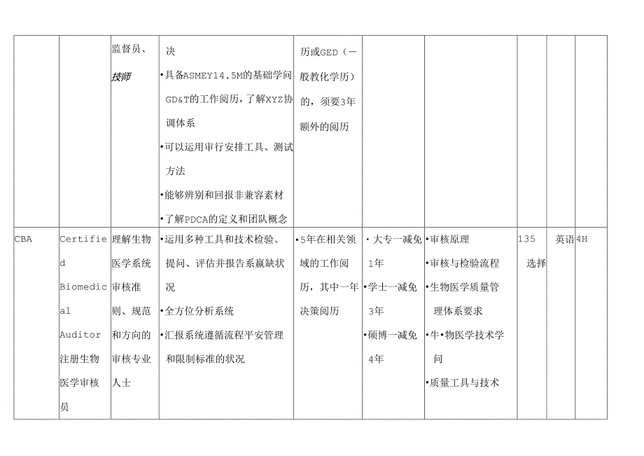 ASQ-认证考试总体介绍.docx_第3页