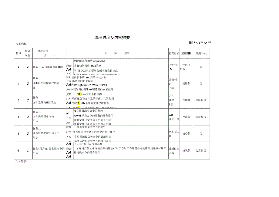 麒麟操作系统项目化教程 授课计划.docx_第2页