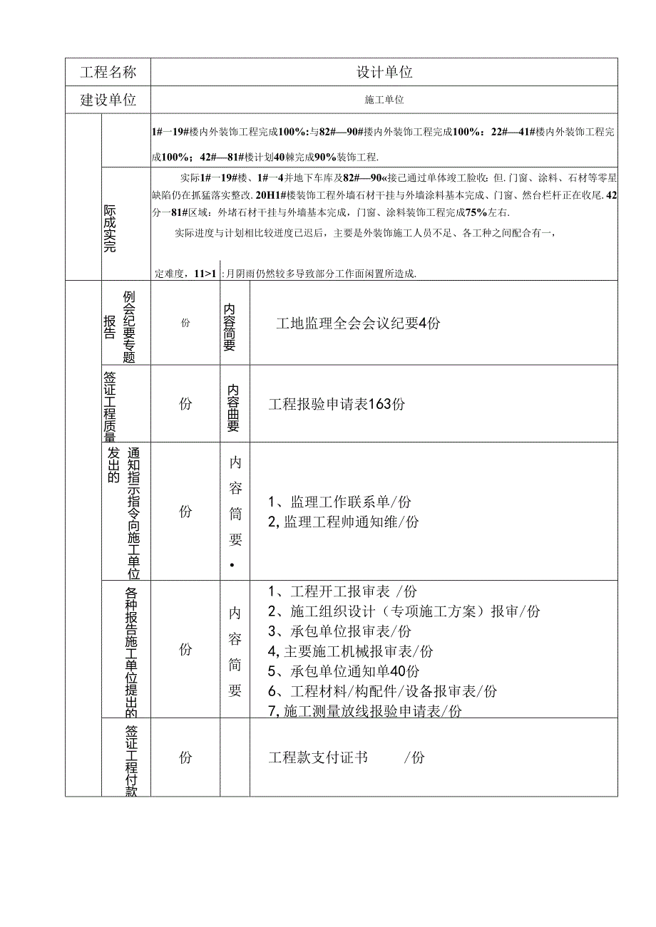 [监理资料]监理月报（第22期）.docx_第3页