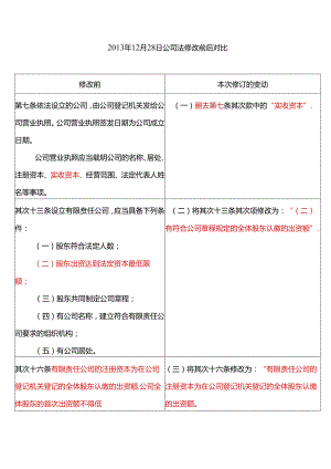 2024年最新公司法修订前后对比.docx