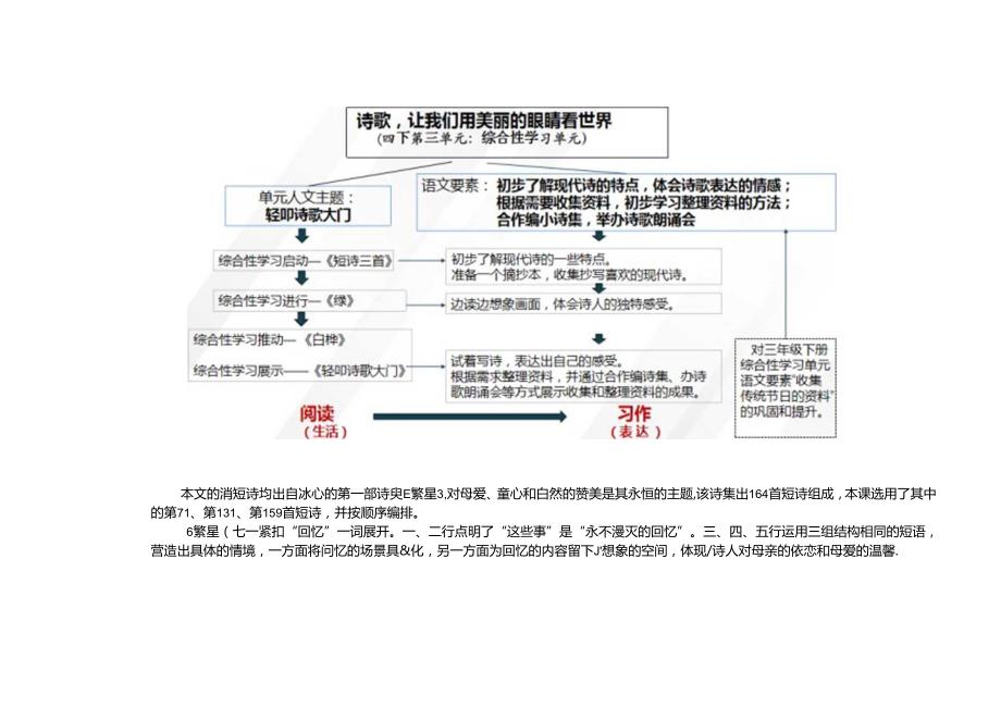 2.精读引领课：《短诗三首》教学设计.docx_第2页